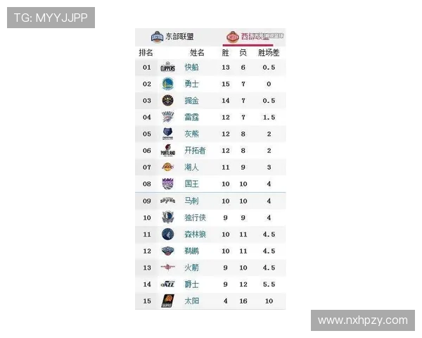 杭州篮球队强势领跑联合会杯积分榜积累96分展现实力 杭州篮球队强势领跑联合会杯积分榜积累96分展现实力