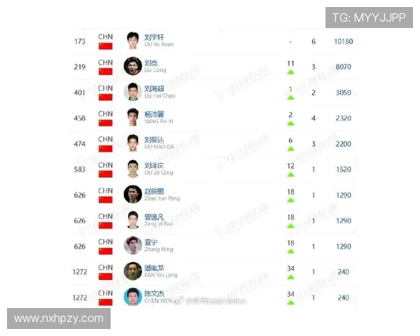 武汉羽毛球队荣登羽毛球个人能力排行榜第一名引领全国运动员新风潮